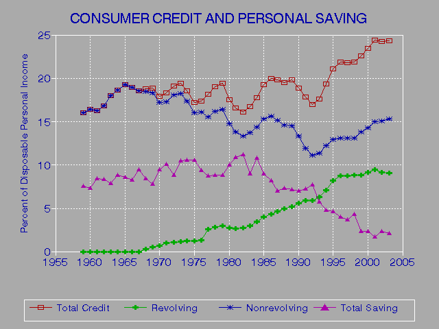 Obtaining Your Credit Score